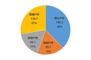 《中国户外品牌联盟发布2017年度市场调查报告 洞察行业趋势，引领消费新潮》