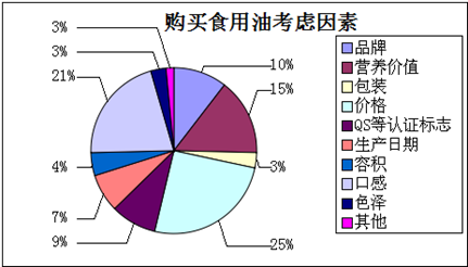 山茶油市场调查报告 机遇、挑战与未来趋势